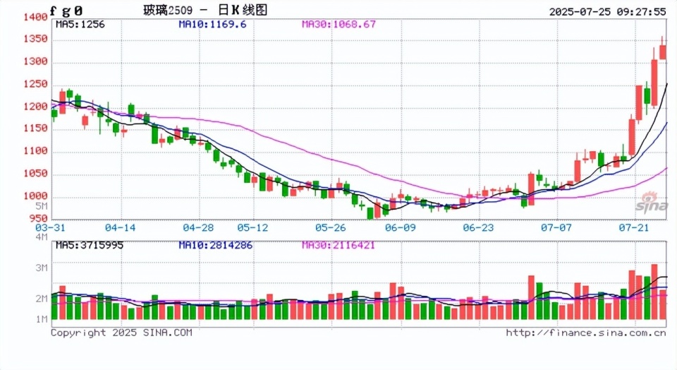 TON遭遇大幅下滑超201%，投资者恐慌性抛售