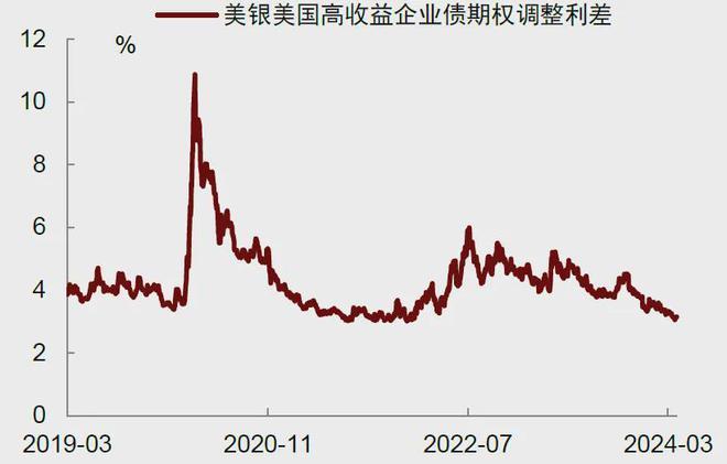 美联储创下今年新高，攀升幅高达12.49%，还还来得及吗？，投资者瞩目